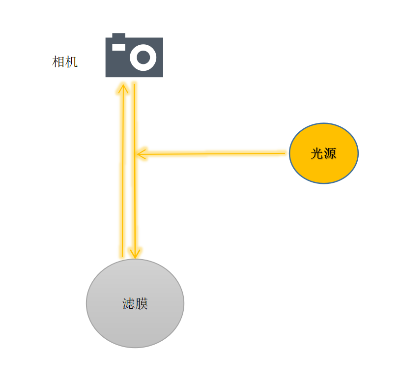 顯微計(jì)數(shù)法不溶性微粒示意圖